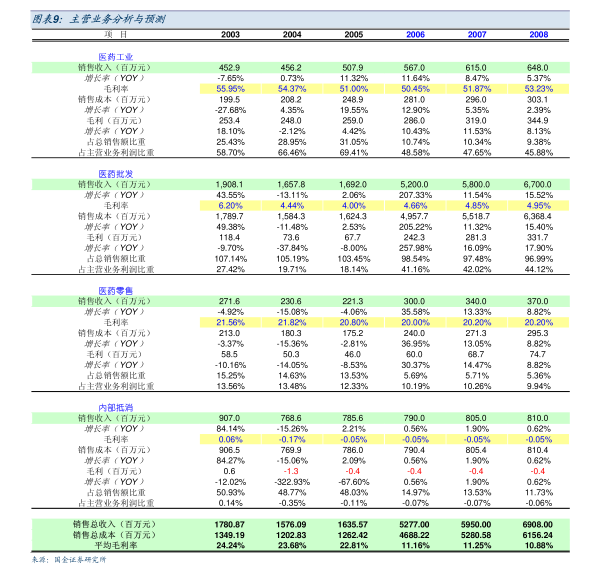 admin 第17页